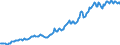 Indicator: Housing Inventory: Median: Listing Price per Square Feet in Walker County, GA