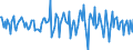 Indicator: Housing Inventory: Median: Listing Price per Square Feet Month-Over-Month in Walker County, GA