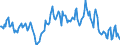 Indicator: Housing Inventory: Median: Listing Price per Square Feet Year-Over-Year in Walker County, GA