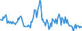 Indicator: Housing Inventory: Median: Listing Price Year-Over-Year in Walker County, GA