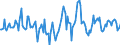 Indicator: Housing Inventory: Active Listing Count: Month-Over-Month in Walton County, GA