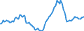 Indicator: Housing Inventory: Active Listing Count: Year-Over-Year in Walton County, GA