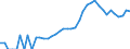 Indicator: Housing Inventory: Active Listing Count: ty, GA