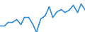 Indicator: Housing Inventory: Active Listing Count: GA