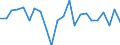 Indicator: Housing Inventory: Active Listing Count: alton County, GA