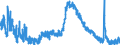 Indicator: Housing Inventory: Active Listing Count: 