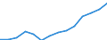 Indicator: Housing Inventory: Active Listing Count: imate) in Walton County, GA