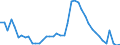 Indicator: Housing Inventory: Active Listing Count: 