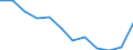 Indicator: Housing Inventory: Active Listing Count: year estimate) for Walton County, GA (DISCONTINUED)