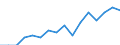 Indicator: Housing Inventory: Active Listing Count: g in Walton County, GA