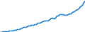 Indicator: Housing Inventory: Active Listing Count: unty, GA