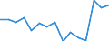 Indicator: Housing Inventory: Active Listing Count: (5-year estimate) Index for Walton County, GA