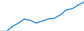 Indicator: Housing Inventory: Active Listing Count: eted an Associate's Degree or Higher (5-year estimate) in Walton County, GA