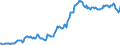 Indicator: Housing Inventory: Average Listing Price: in Walton County, GA