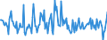 Indicator: Housing Inventory: Average Listing Price: Month-Over-Month in Walton County, GA