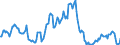 Indicator: Housing Inventory: Average Listing Price: Year-Over-Year in Walton County, GA