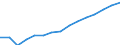 Indicator: Population Estimate,: Total, Not Hispanic or Latino, White Alone (5-year estimate) in Walton County, GA