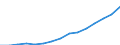 Indicator: Population Estimate,: Total, Not Hispanic or Latino, Black or African American Alone (5-year estimate) in Walton County, GA