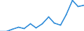 Indicator: Population Estimate,: Total, Not Hispanic or Latino, Asian Alone (5-year estimate) in Walton County, GA