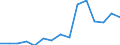 Indicator: Population Estimate,: Total, Not Hispanic or Latino, Some Other Race Alone (5-year estimate) in Walton County, GA