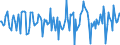 Indicator: Market Hotness:: Median Days on Market in Walton County, GA