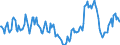 Indicator: Market Hotness:: Median Days on Market in Walton County, GA