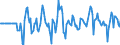 Indicator: Market Hotness:: Median Days on Market Versus the United States in Walton County, GA