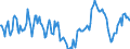 Indicator: Market Hotness:: Median Days on Market Day in Walton County, GA