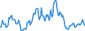 Indicator: Market Hotness:: Median Listing Price in Walton County, GA