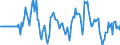 Indicator: Market Hotness: Hotness Rank in Walton County, GA: 