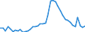 Indicator: Unemployed Persons in Walton County, GA: 