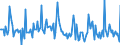 Indicator: Market Hotness: Page View Count per Property: in Walton County, GA