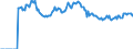 Indicator: Market Hotness: Page View Count per Property: Versus the United States in Walton County, GA