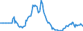 Indicator: Market Hotness: Page View Count per Property: in Walton County, GA