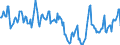 Indicator: Housing Inventory: Median Days on Market: in Walton County, GA