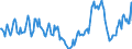 Indicator: Housing Inventory: Median Days on Market: Year-Over-Year in Walton County, GA