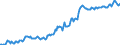 Indicator: Housing Inventory: Median: Listing Price in Walton County, GA