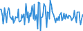 Indicator: Housing Inventory: Median: Listing Price Month-Over-Month in Walton County, GA