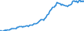 Indicator: Housing Inventory: Median: Listing Price per Square Feet in Walton County, GA