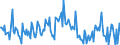 Indicator: Housing Inventory: Median: Listing Price per Square Feet Month-Over-Month in Walton County, GA