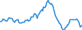 Indicator: Housing Inventory: Median: Listing Price per Square Feet Year-Over-Year in Walton County, GA