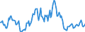 Indicator: Housing Inventory: Median: Listing Price Year-Over-Year in Walton County, GA