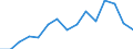 Indicator: Population Estimate,: by Sex, Total Population (5-year estimate) in Ware County, GA