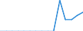 Indicator: Population Estimate,: Total, Not Hispanic or Latino, Two or More Races, Two Races Including Some Other Race (5-year estimate) in Ware County, GA