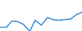 Indicator: Population Estimate,: Total, Not Hispanic or Latino, Two or More Races, Two Races Excluding Some Other Race, and Three or More Races (5-year estimate) in Ware County, GA