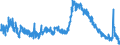 Indicator: Population Estimate,: Ware County, GA