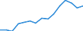 Indicator: Population Estimate,: Over Who Have Completed an Associate's Degree or Higher (5-year estimate) in Ware County, GA