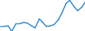 Indicator: Gross Domestic Product:: Private Goods-Producing Industries in Ware County, GA