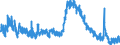 Indicator: Unemployed Persons in Ware County, GA: 