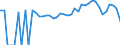 Indicator: 90% Confidence Interval: Lower Bound of Estimate of Percent of People of All Ages in Poverty for Ware County, GA